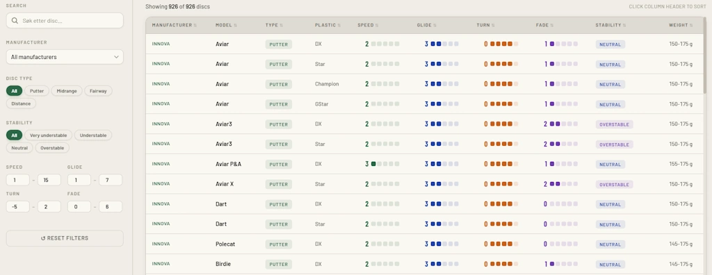 Tre databaser som gjør discgolflivet litt enklere